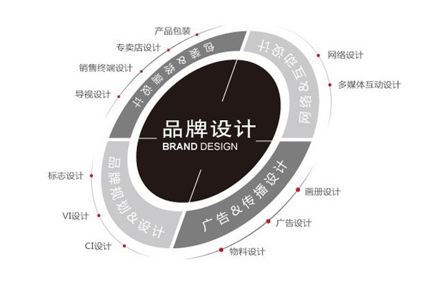 品牌策划设计：打造企业形象的时代密码